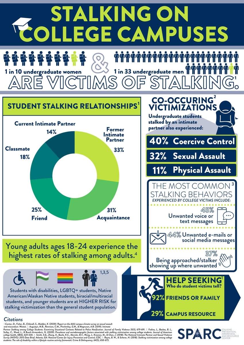 In recognition of Stalking Awareness Month, <a href="/GonzagaCSPS/">Gonzaga Campus Security and Public Safety</a> is sharing information about this crime to help keep #Zags safe. If you have concerns or are in fear, please don't hesitate to call Campus Security at (509) 313-2222 for assistance and resources. <a href="/GonzagaU/">Gonzaga University</a> #campussafety
