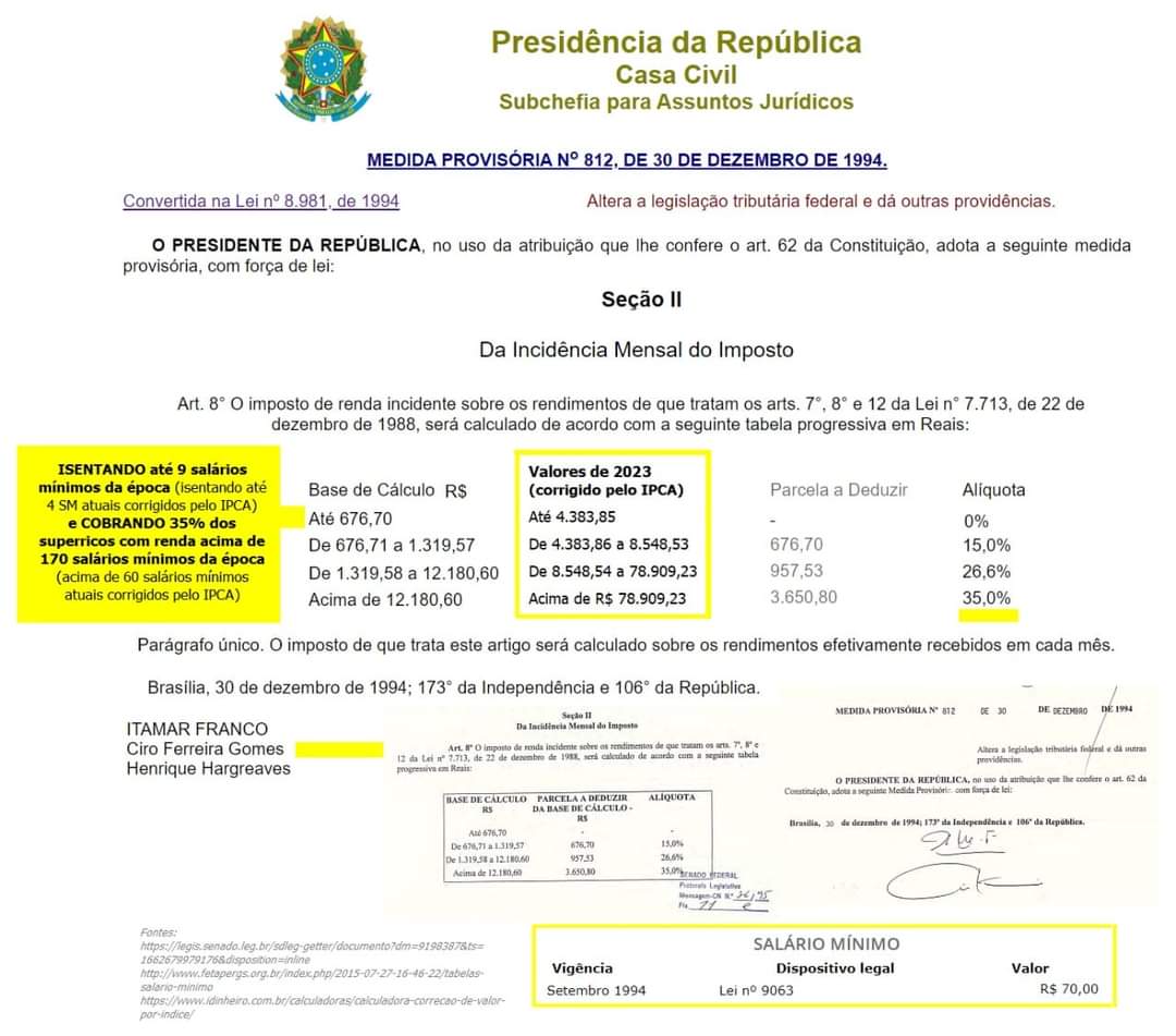 kay226_'s tweet photo. Isenção de imposto de renda para quem recebe até 9 salários mínimos por Medida Provisória.
Quando se serve a um senhor e ele é o povo brasileiro. 

O resto vcs já sabem né? https://t.co/cPBhe2VbUk