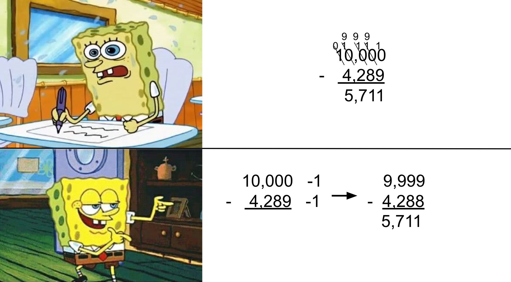 Top: Spongebob looking stressed doing 10,000-4,289 using the exchanging or "borrowing" method to get 5,711.

Bottom: Spongebob looking confident pointing, subtracting one from both 10,000 and 4,289 to make 9,999-4,288=5,711.