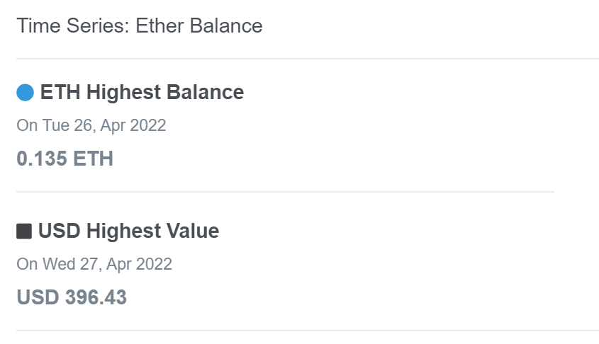 _cryptokingsnft's tweet photo. 🧵🧵Community Update Thread 🧵🧵

Lets get straight to the updates then stories After.

1.   The project accumulated $396.43  All funds will be refunded back to users in the equivalent amount of ethreum they paid at that time. "WE ARE NOT DROPPING THE PROJECT"

Lets talk why? https://t.co/8JOxMWPJzs