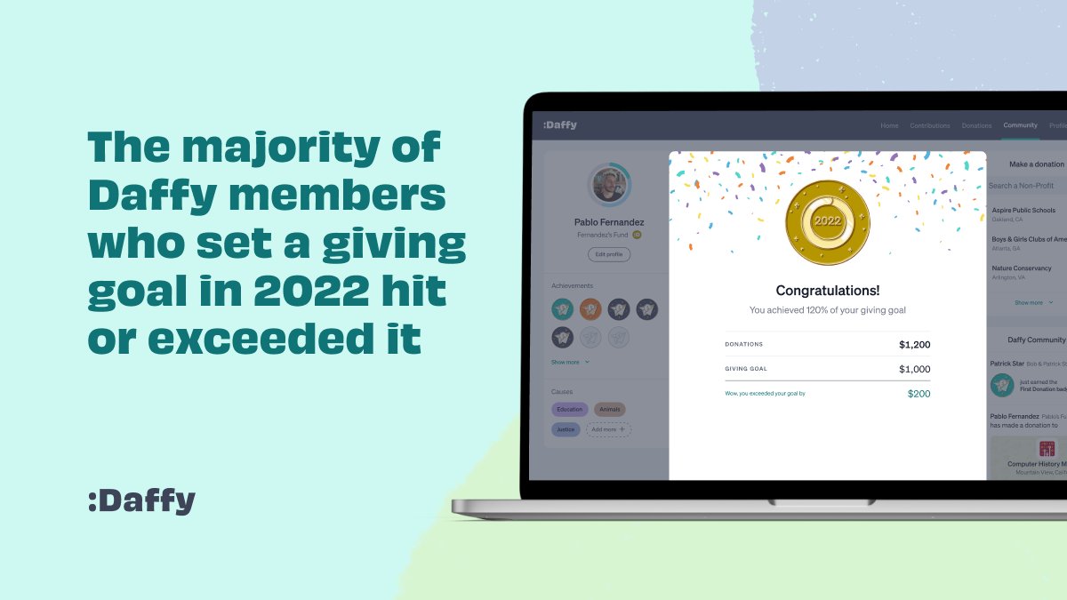 adamnash's tweet photo. In 2022, we had a simple idea @DaffyGiving. Research shows that setting a goal for your giving increases the amount people give by 32%

As we enter 2023, I'm happy to report that a majority of members at https://t.co/kGUmHmORQd who set a giving goal met or exceeded their goal! 🎉 https://t.co/1GWqPnyn7B