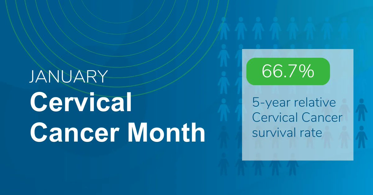 January is cervical cancer awareness month. 

PharPoint is proud to support sponsors in the fight against cancer. Over the past 15+ years, we’ve helped over 200 oncology clinical trials. 

Learn more about partnering with PharPoint:
buff.ly/3ISJS0y