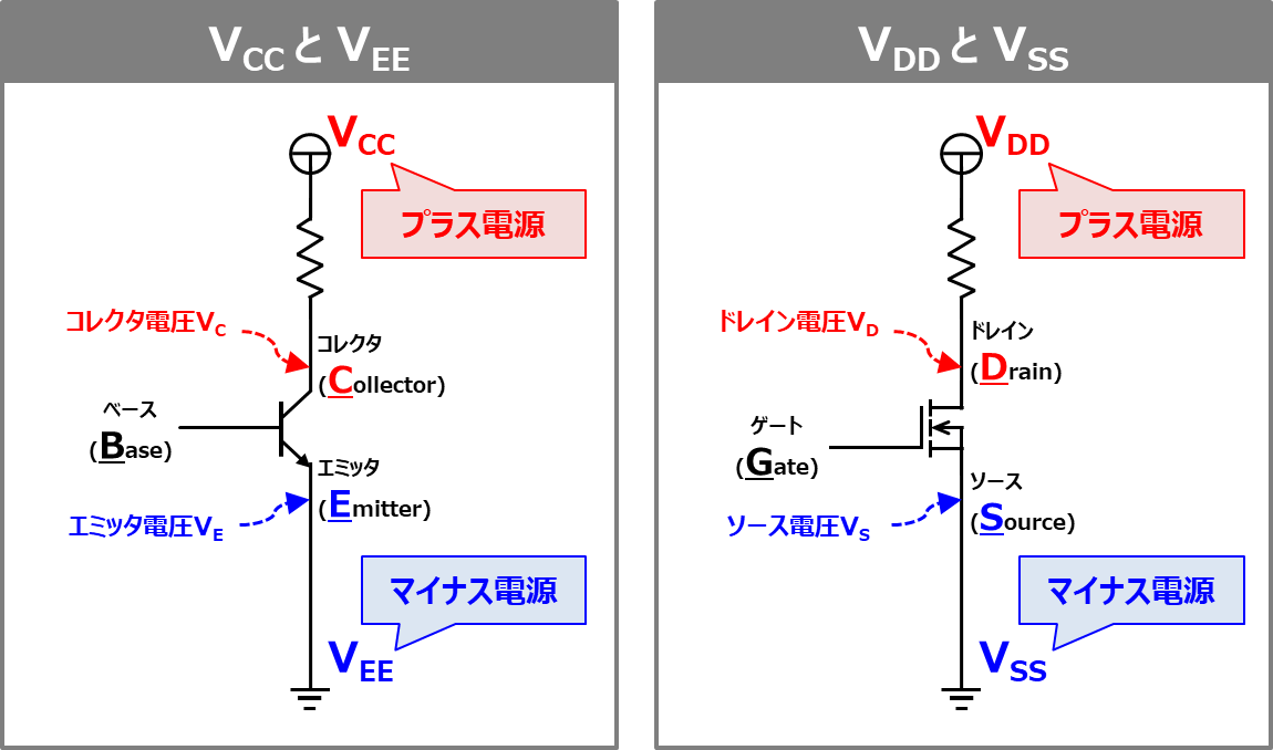 Electrical_Like's tweet photo. 『VCCって何ですか？』と聞かれたので、
電源の記号に使われている
・VCC
・VEE
・VDD
・VSS
の意味・違いの説明図を作ってみました☺️

https://t.co/c24AlfpO6n https://t.co/httz4FIu8j