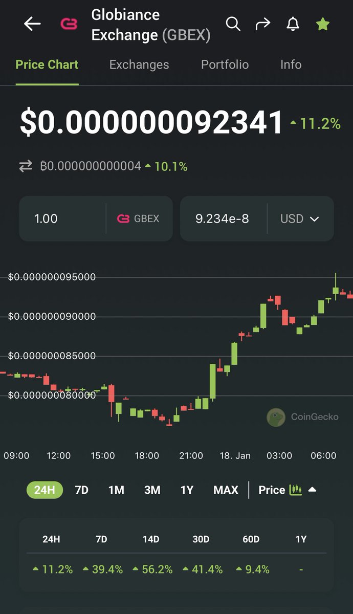 GbexJoe's tweet photo. $GBEX ๐
Getting close to taking off a 0, letโs go!
#GBEX #XDC #XRP #Globiance #ISO20022 #Crypto #CryptocurrencyMarket #1000x https://t.co/cZE6B5PZT3