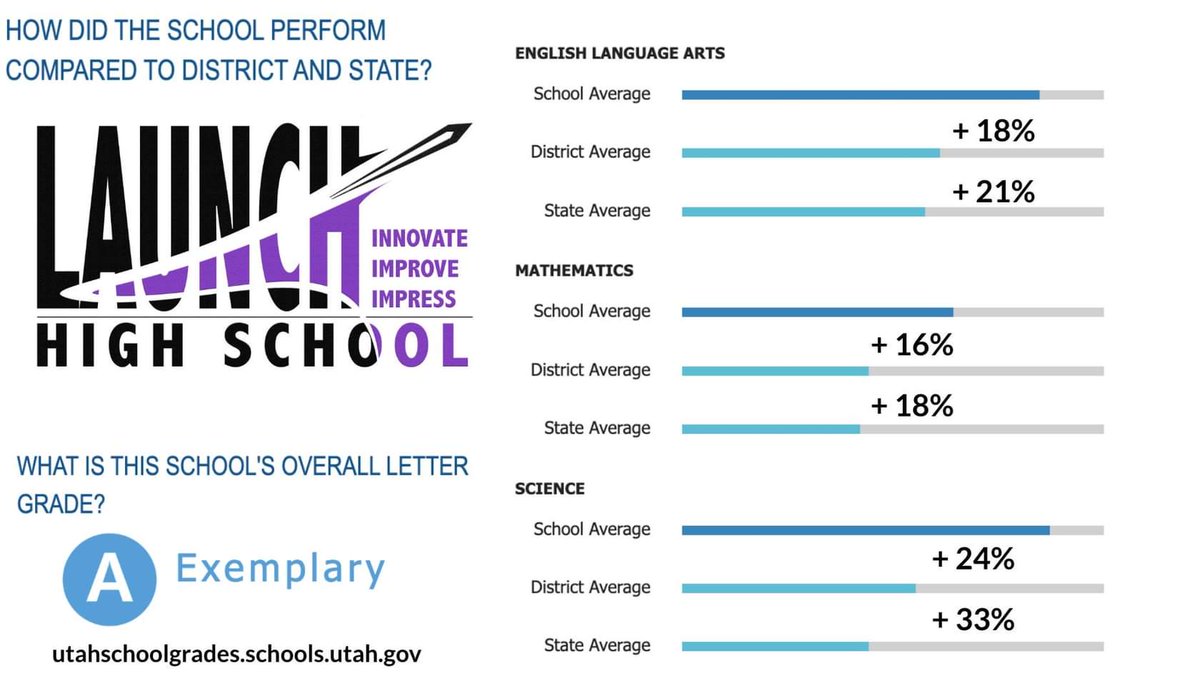 Launch High in ICSD tweet media