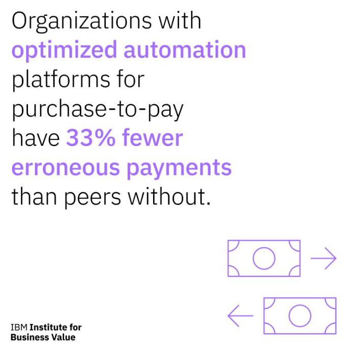 MoniqueInDallas's tweet photo. Fun Fact: Less than 10% of finance department activities are dedicated to analysis and action.  https://t.co/E2IbCjyEPt https://t.co/8EBd8pQm76