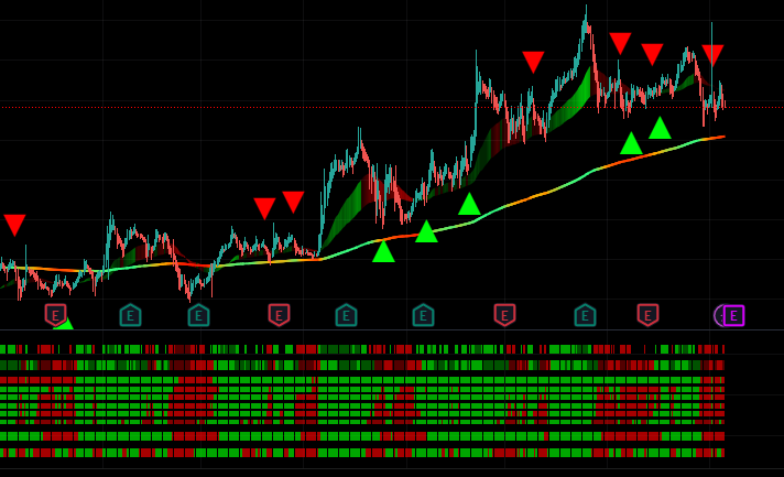 Inv016's tweet image. Word of Caution 🚨🚨

#Inoxleisur Trading at 492
If breaks and sustain below 465 ..Doors to 410 will open up
Resistance 545

#StockMarket #trading #stocks #INTRADAY #BULLISH #Bearish #StocksInFocus #StocksToSell #StocksToBuy #Optionselling #optionbuying #NIFTYFUTURE
