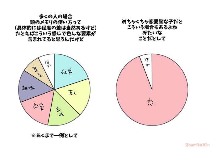 語るの難しいから図にした
🌷🐯のメモリの話 