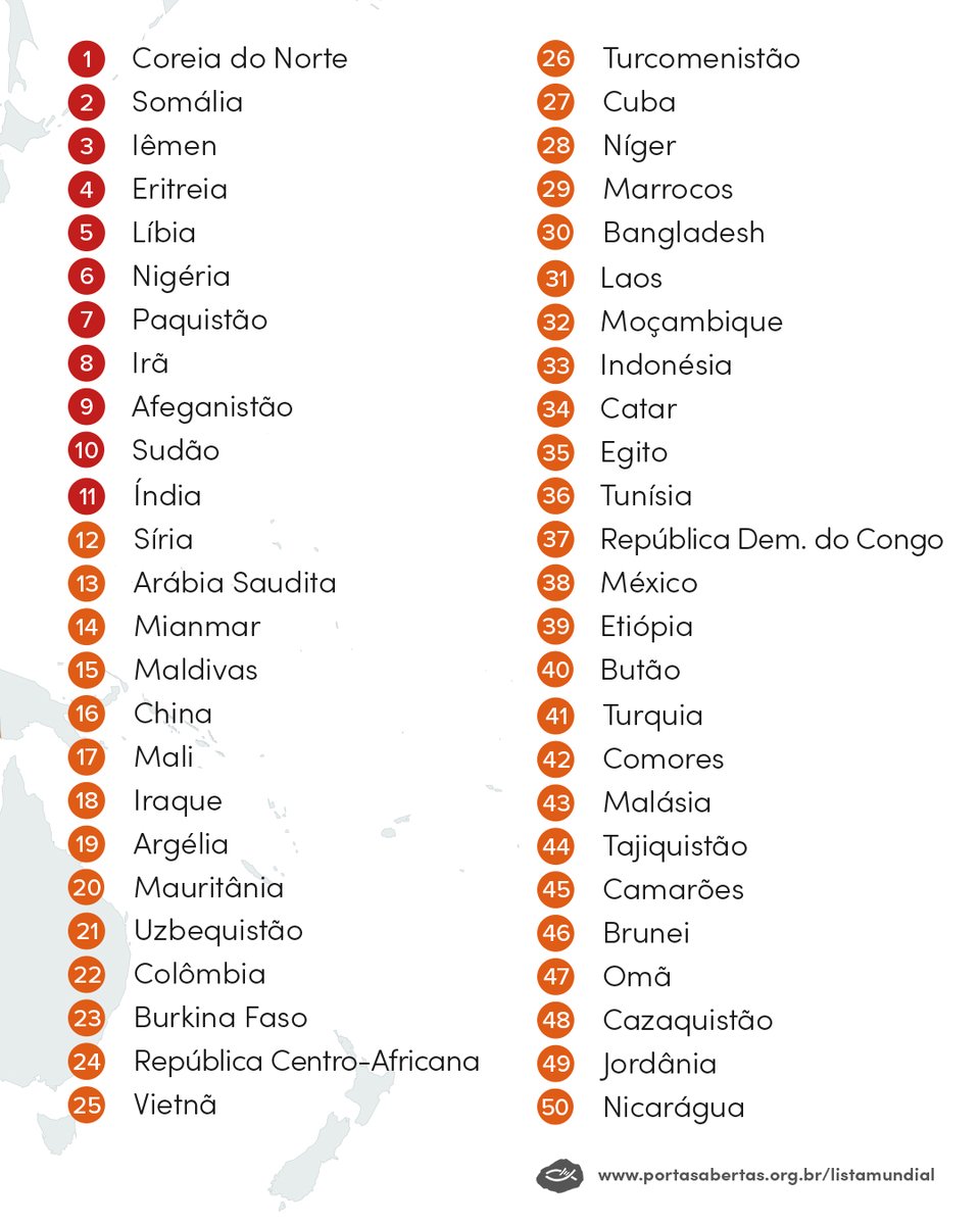 mportasabertas's tweet photo. A Lista Mundial da Perseguição 2023 já está disponível https://t.co/OQX6HWzKeZ