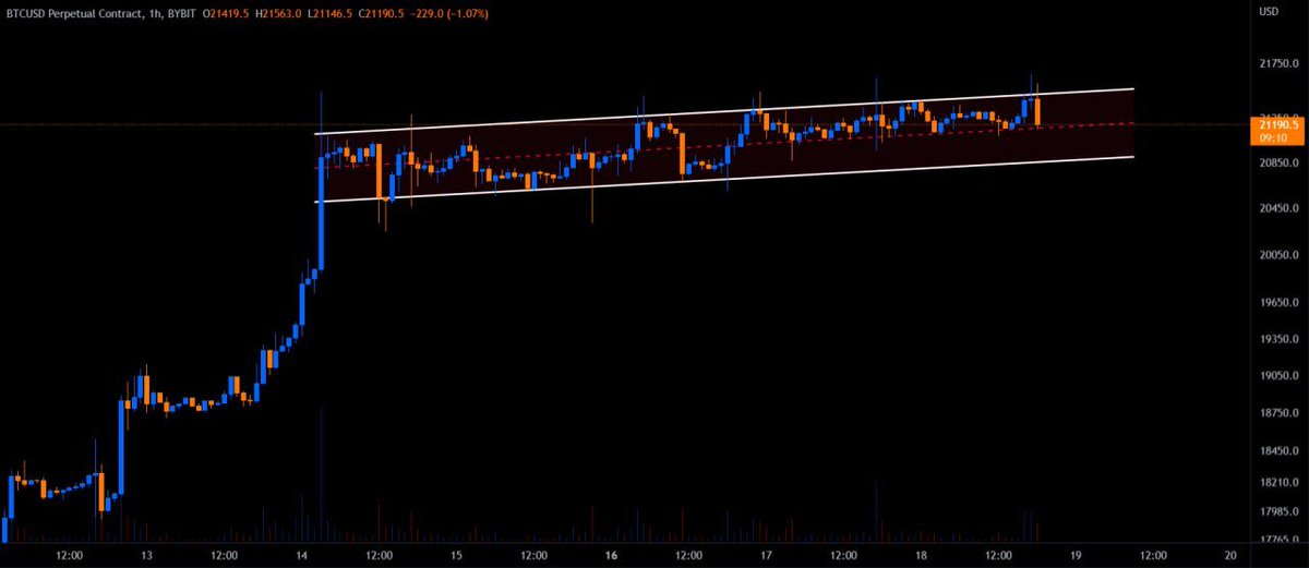 Daddy_50's tweet photo. $BTC/USD

😐 https://t.co/sgYogIqyQJ
