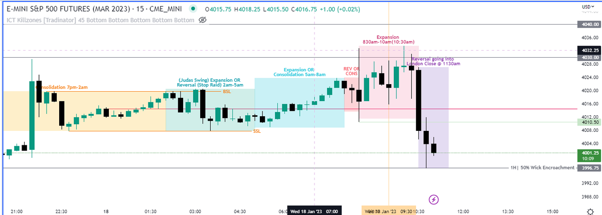 TinyVizsla's tweet photo. IPDA in action (from previous tweet). Mapped out the 1030AM reversal before market open. ES Chart before and after: @I_Am_The_ICT @StrongholdTG @ICT_Concepts https://t.co/GDAqoW0jCs