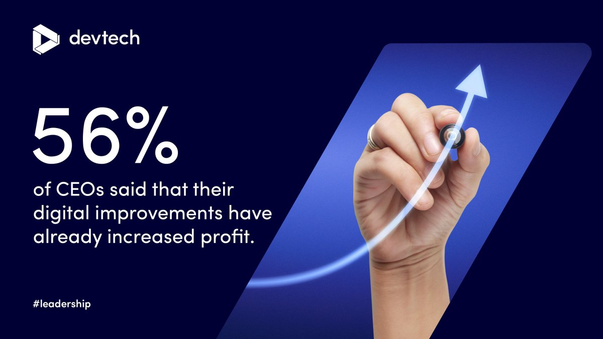 devtechgroup's tweet photo. 🚀 Companies leading the way in digital transformation are growing 2X as fast as those that aren't. (Valoir Survey)
🔧 Refactor, rearchitect, and modernize your software solutions
✔ Reach out: https://t.co/jUpk2g6IXl

#digitaltransformation #softwaredevelopment #cloudnative https://t.co/vE772g4XUe