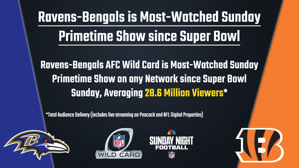 NBCSportsPR's tweet photo. https://t.co/EKW5duP286