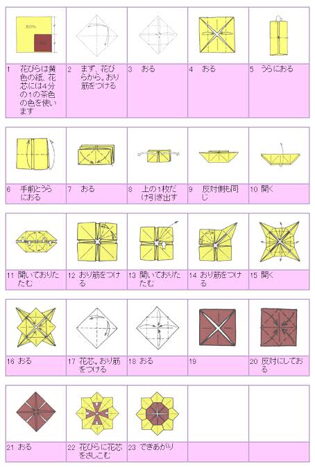YunYuOrigami's tweet image. Let&apos;s make a flower 🌻

MODEL: Sunflower
AUTHOR: Unknown 
FOLDED: By me 🙋🏻‍♀️
SHEETS: Two 7.5cm and 3.5cm squares. 

Diagram 👉🏼

Remember that if you know the name of the author I mention here 👇🏼

#origami
#origamifun
#origamitutorial
#origamieasy