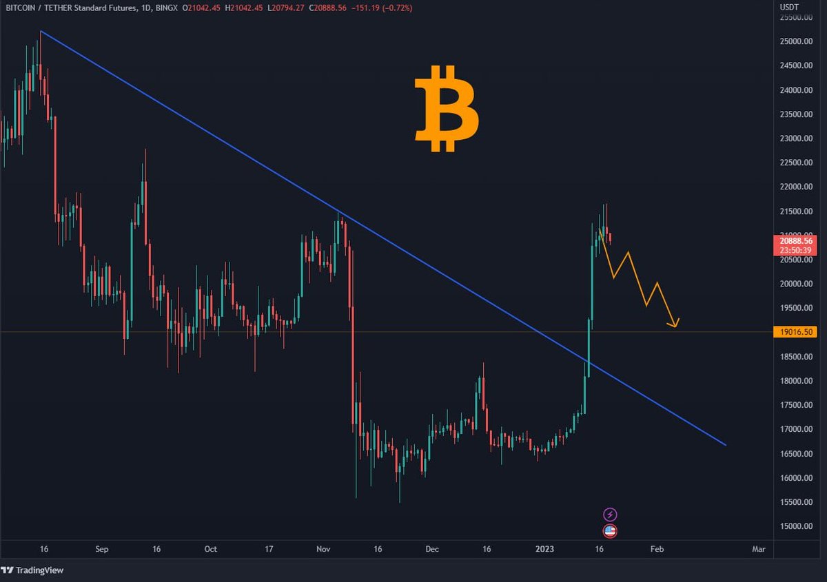 GerSigNetwork tweet picture