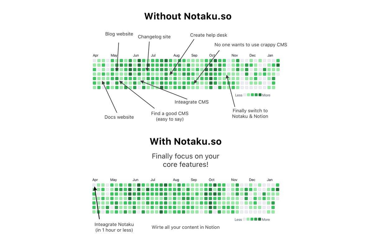 __morse's tweet photo. Notaku (@notakuhq) is a competitive advantage https://t.co/DuoNkV32ye