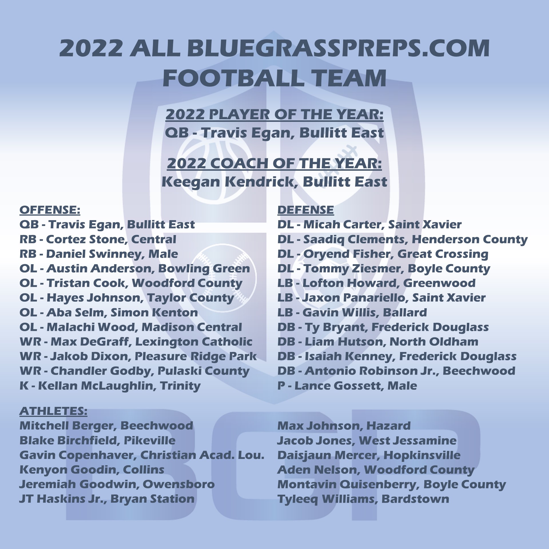 Bluegrasspreps Bluegrasspreps X