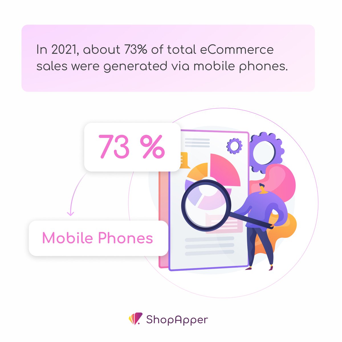 shopapper's tweet image. To increase sales, your company should keep pace with the new selling strategy trends. Today, businesses acquire a higher proportion of their revenue from sales made through their mobile apps.
.
.
#mobileappdevelopment #woocommercestore #woocommercewordpress #mobileapptrends