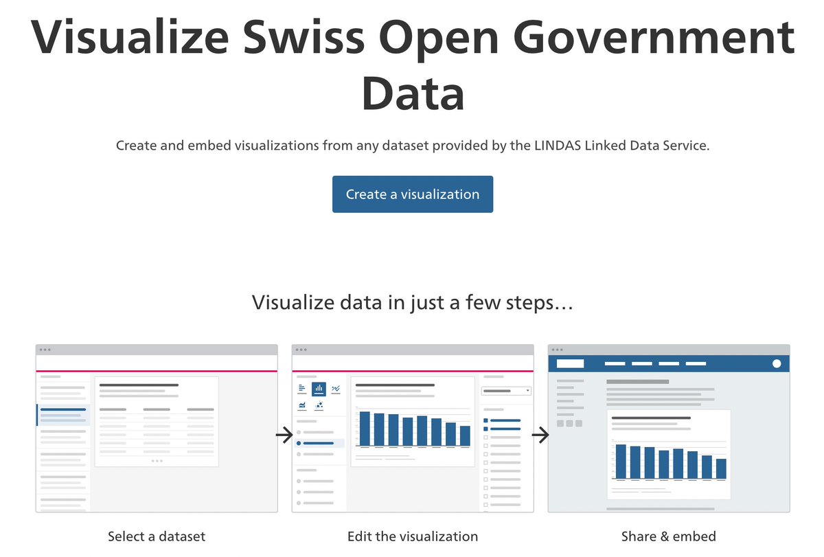 stegue88's tweet photo. "Visualize our open data" 👏🇨🇭 #dataviz #open #gov https://t.co/v8l0MnPl7r https://t.co/8cDYFFJdKU