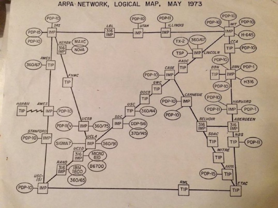 50 years ago, this was map of the entire internet with 46 computers #WEF23