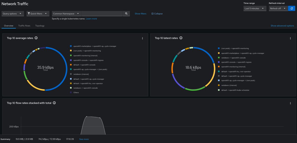 netobserv tweet media