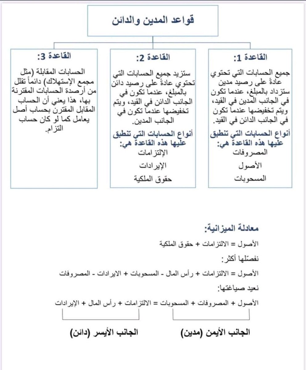 Accountants | المحاسبين tweet media