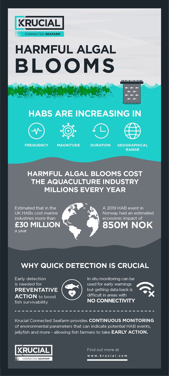 Did you know that early detection of HABs can help prevent millions of pounds in losses for the aquaculture industry?

Krucial Connected Seafarm provides continuous environmental monitoring to help protect your fish farming operations.

Find out more - krucial.com/aquaculture/