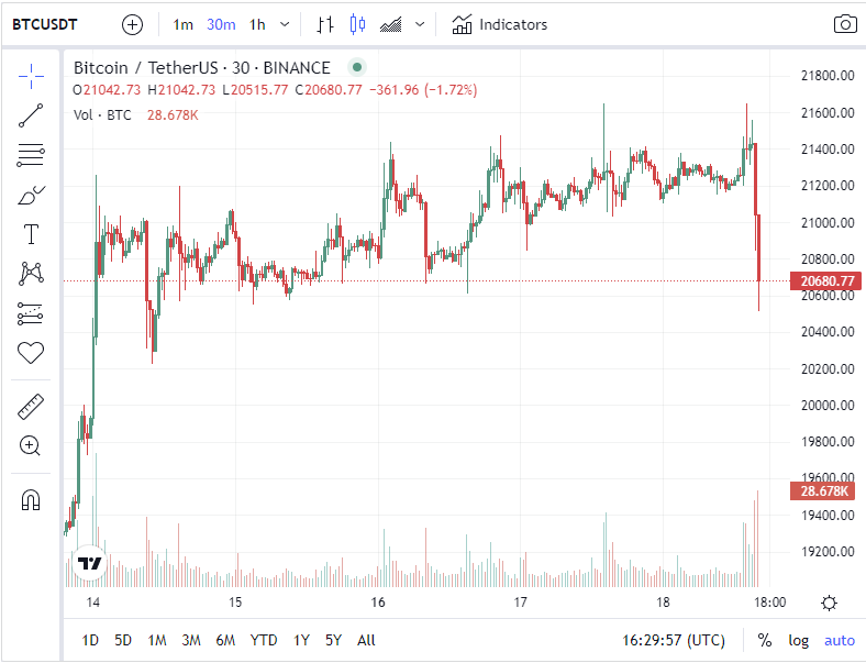 That's going to hurt a few people. :( 
$BCT