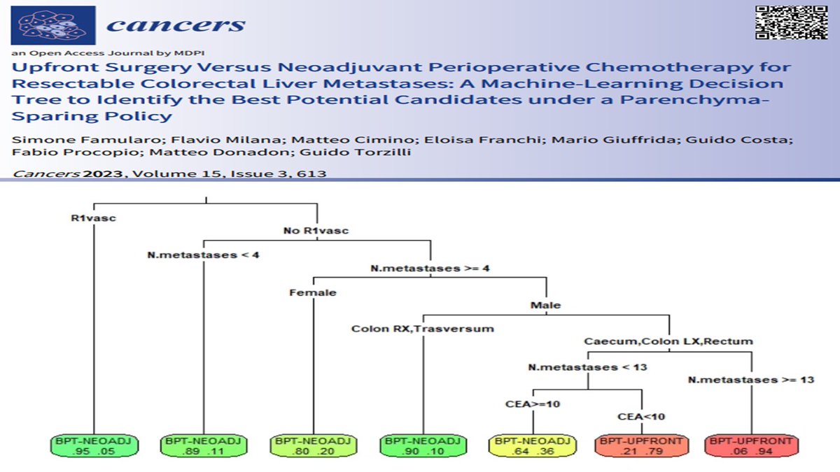 simonefamularo's tweet photo. How to select patients to submit to neoadj cht or to upfront liver resection for CRLM? Check out our new machine-learning algorithm to establish the best potential oncologic treatment!High tumor burden without R1vasc=Upfront!https://t.co/nwMVp92ukW @TorzilliGuido @IHPBA @EAHPBA https://t.co/pKKQIVrDdG