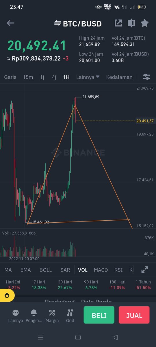 Surandi79248338's tweet photo. @Bitboy_Crypto @CryptoKing4Ever @CryptoWizardd @MMCrypto @cz_binance What https://t.co/LXhJh4ufmF
