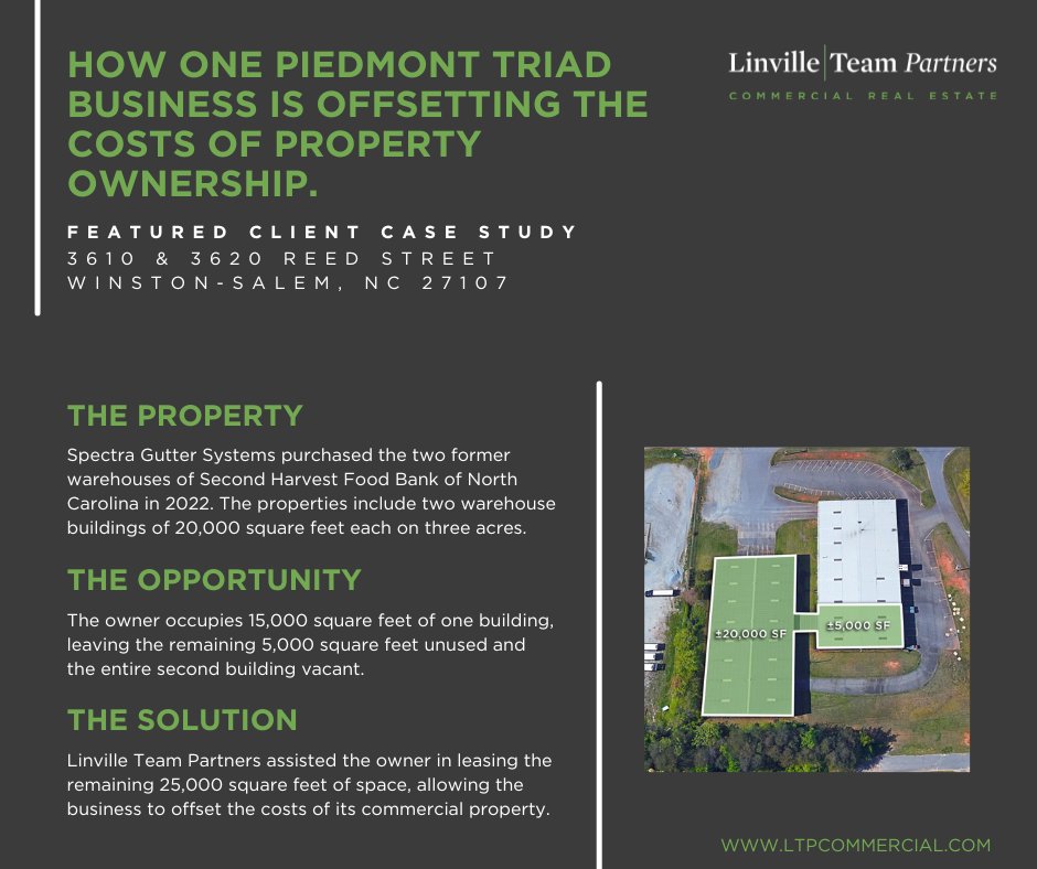 Linville Team Partners tweet media