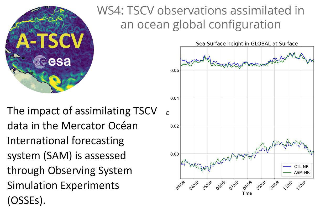 ESA A-TSCV (@a_tscv) on Twitter photo The <a href="/a_tscv/">ESA A-TSCV</a> project on the "Assimilation of of Total Surface Current Velocity Measurements" has published a new webstory describing "Surface current observations assimilated in a global ocean configuration". Visit oceanpredict.org/science/projec… to find out more. The <a href="/a_tscv/">ESA A-TSCV</a> project on the "Assimilation of of Total Surface Current Velocity Measurements" has published a new webstory describing "Surface current observations assimilated in a global ocean configuration". Visit oceanpredict.org/science/projec… to find out more.