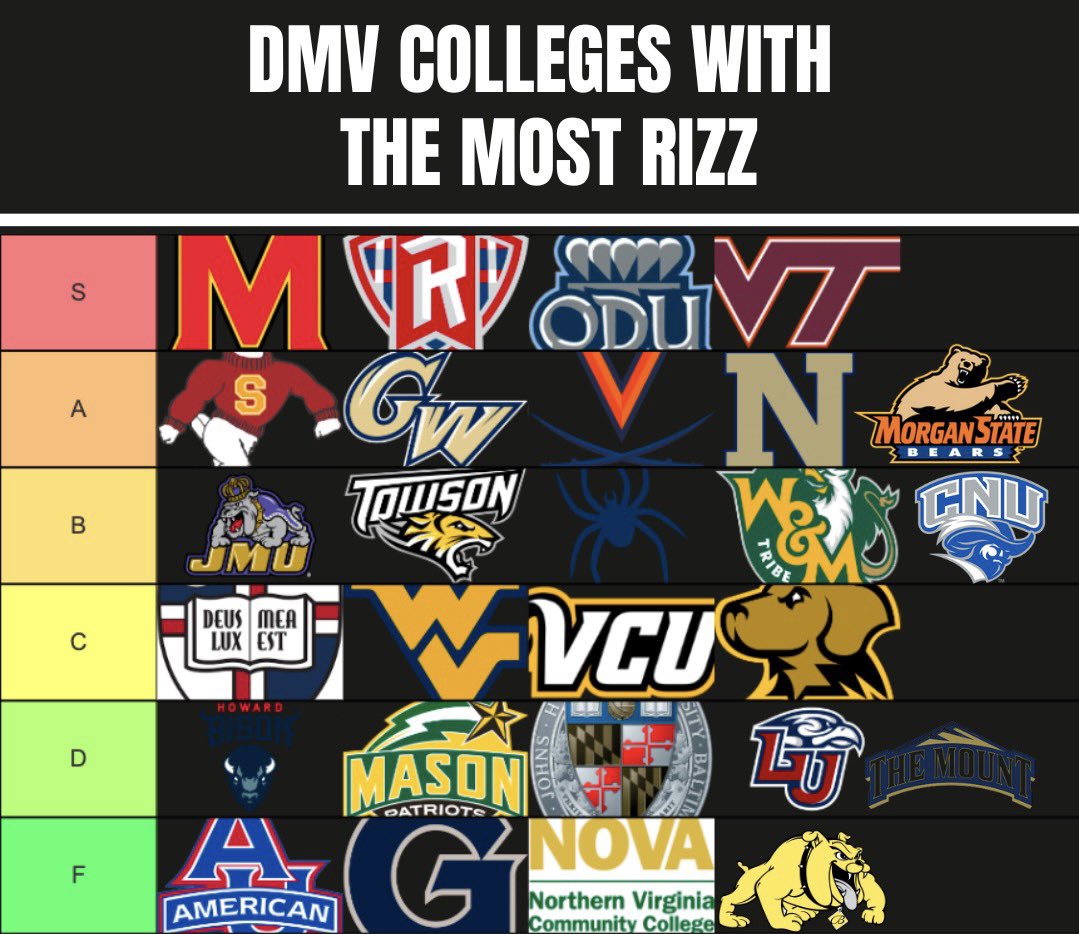 Maryland Colleges Ranked By Endowment