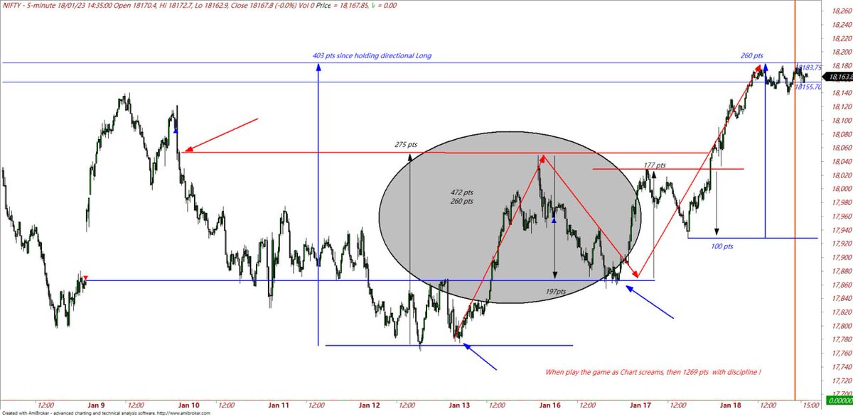 ChartingG's tweet image. #nifty50 way forward &amp;amp; so far !!

milte  hai #19Jan #NWO expiry mein,

Good Night #funtwit vaasiyon !!