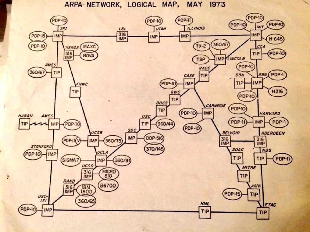Asiablog_it's tweet image. Mappa di #ARPANET (antenato di internet) esattamente mezzo secolo: nel 1973 collegava 46 computer. 

Oggi sono oltre 5 miliardi di persone e circa 21,5 miliardi di apparecchi elettronici, secondo Statista.