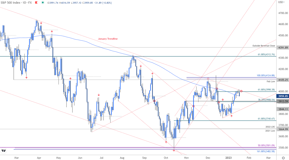 MBForex's tweet photo. #SPX Resistance is Resistance. . . 

$SPX Daily Chart https://t.co/4iLpChynxD