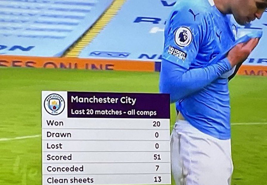 SxrgioSZN's tweet photo. It’s time @ManCity. https://t.co/fflZSVnp3K