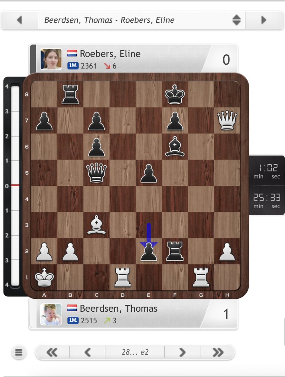 Women's Chess Coverage on Twitter "Eline ran out of time! 😔 We're back