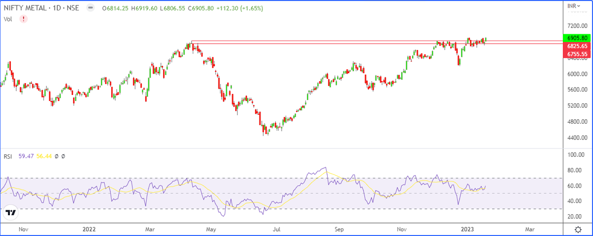 #CNXMETAL 
ATH break-out