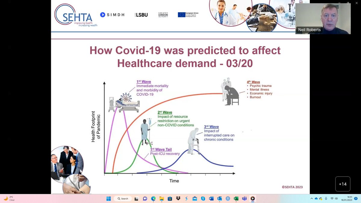 SEHTA_UK's tweet photo. Yesterday @SEHTA_UK ran it's penultimate webinar session to Cohort 4 of @LSBU @SBILondon  #SimDH #mentoring programme on Navigating Procurement &amp; Frameworks for #digitalhealth technologies with @LPPNHS covering adoption &amp; spread &amp; a modern procurement framework
#innovation #SMEs https://t.co/T8bDwgkzII