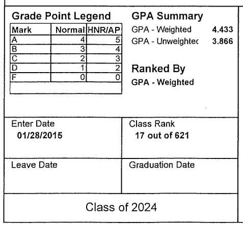 I got my Junior Year Transcripts back. Good but always room for improvement. #ClasOf2024