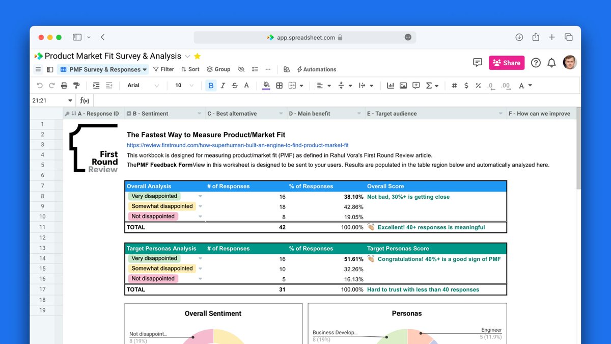 spreadsheetcom's tweet photo. Product market fit is essential for every business. Measure your PMF with our template inspired by @rahulvohra's framework. https://t.co/S8DtkQcUkm
#productmarketfit #getsheetdone https://t.co/2NyM5d6c5e