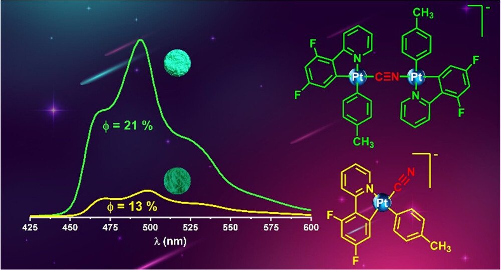 bhkenlo's tweet image. Luminescent Anionic Cyclometalated Organoplatinum (II) Complexes with Terminal and Bridging Cyanide Ligand: Structural and Photophysical Properties pubs.acs.org/doi/10.1021/ac… Haghighi, Lalinde, Moreno, and co-workers @InorgChem #platinum #cyclometalated #anionic #cyanide #DFT