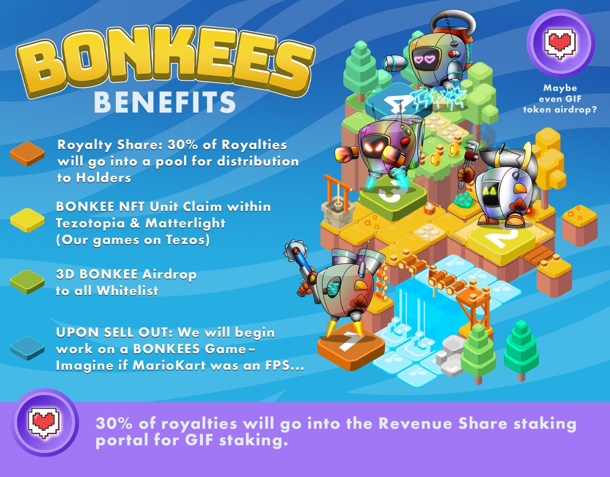 Hear! Hear!

BONKEE Benefits are rolling out...for holders + GIF Stakers (IYKYK)

#NFTGiveaways #gamingcommunity #BONK #Solana #Tezos #Airdrops