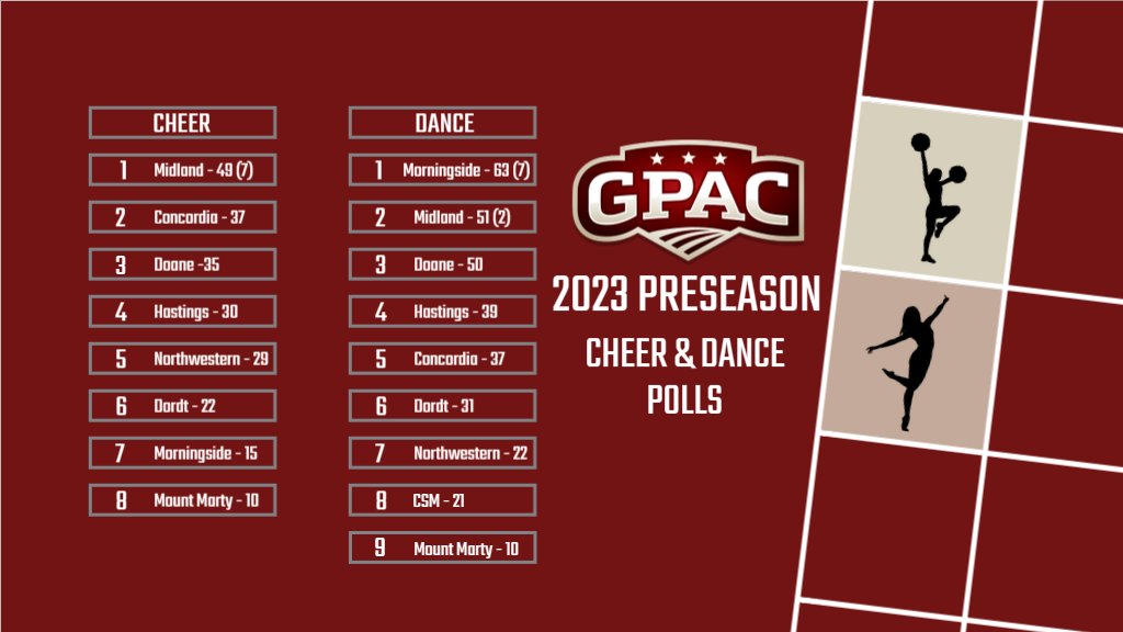 Great Plains Athletic Conference tweet media