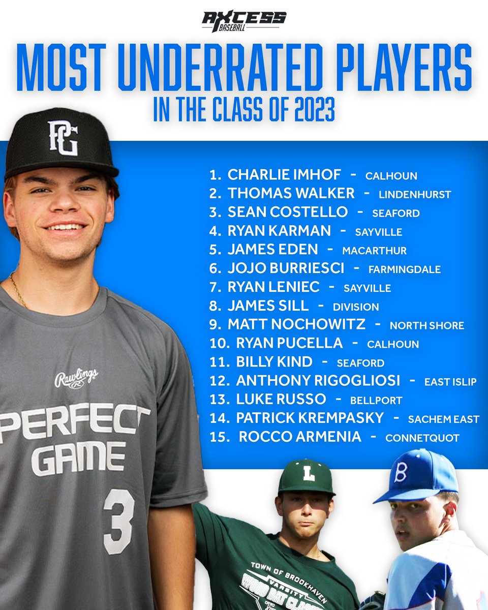 axcessbaseball's tweet image. Most Underrated Players (2023 Class) on Long Island

(non-Division-I players)