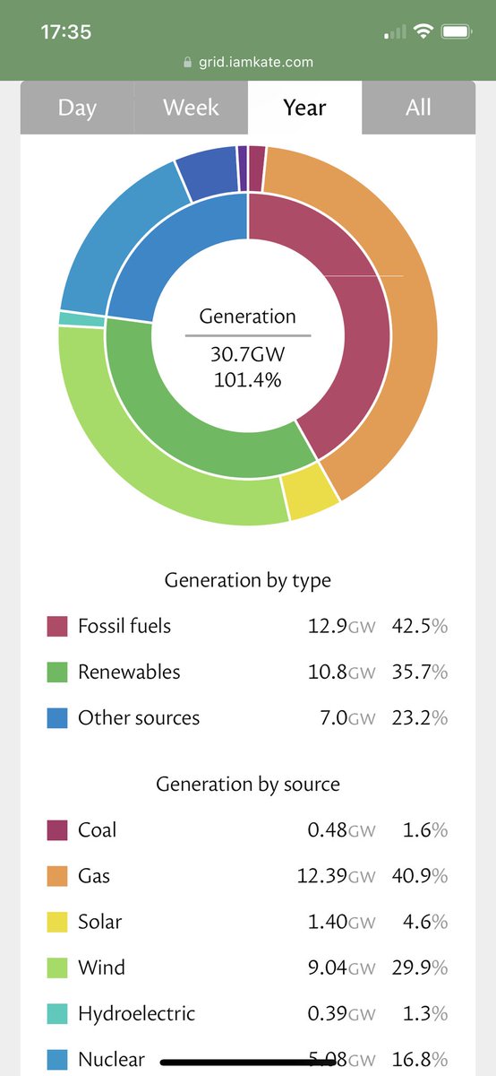 Mark Schofield tweet media