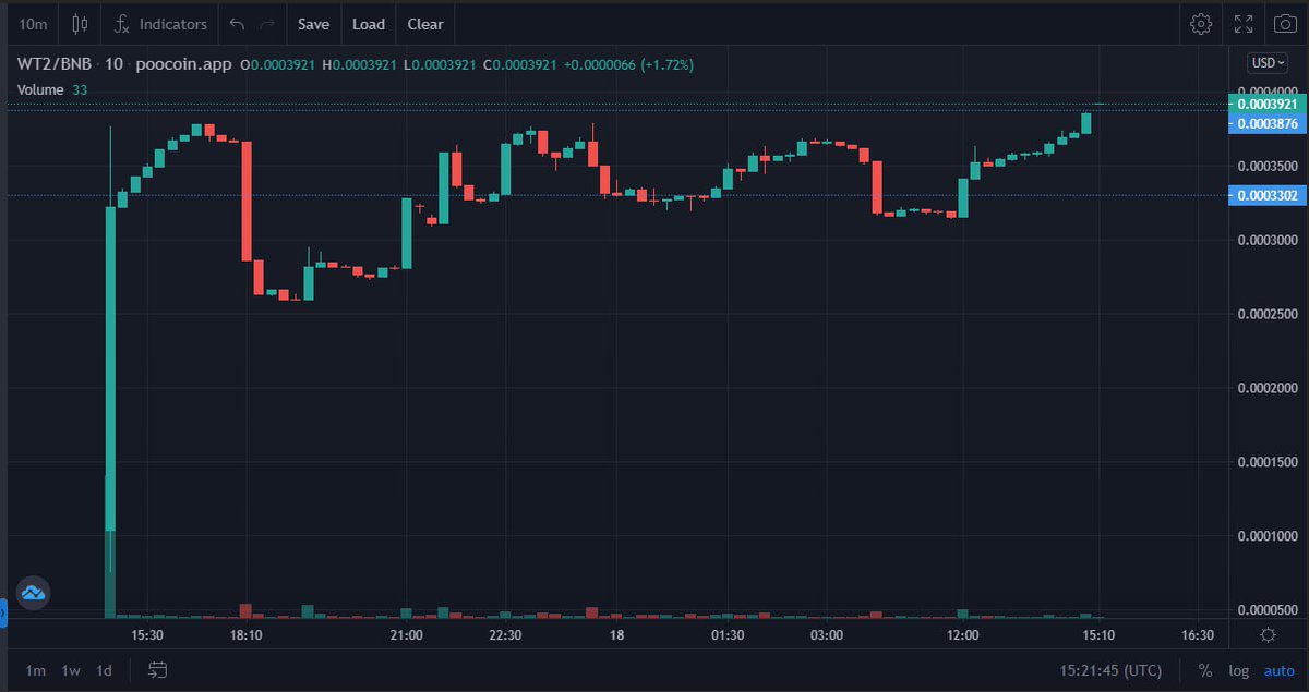 Crypto General 🧲 tweet media