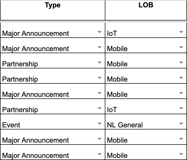 incredible amount of exciting stuff coming from <a href="/novalabs_/">Nova Labs</a> and <a href="/helium_mobile/">Helium Mobile 🆓 ☁️</a> in the next few months...