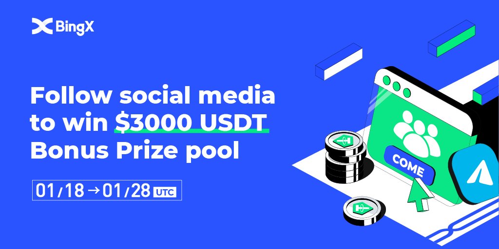 BingXOfficial's tweet photo. ✨Follow #BingX on social media and share a $3000 Bonus #Giveaway 
👉🏻Finish the tasks: https://t.co/AM7q1d5kOF

📅Event time: Jan.18 - Jan.28
💰Distribution: Jan.31

🙋150 winners will be randomly selected to win a 20U bonus each. https://t.co/RjZoJaIWRH